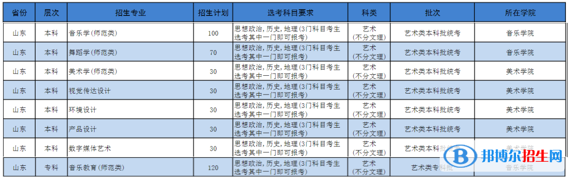 濟寧學院藝術類專業(yè)有哪些？
