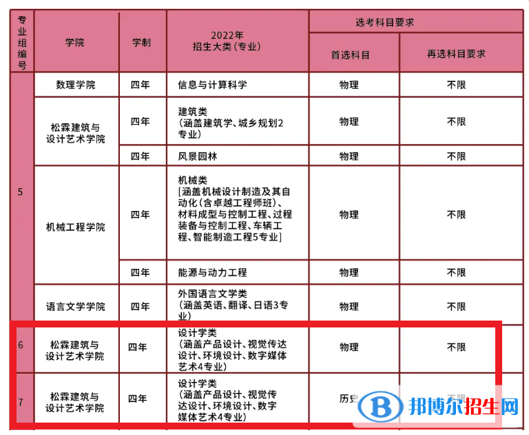 南華大學(xué)藝術(shù)類專業(yè)有哪些？