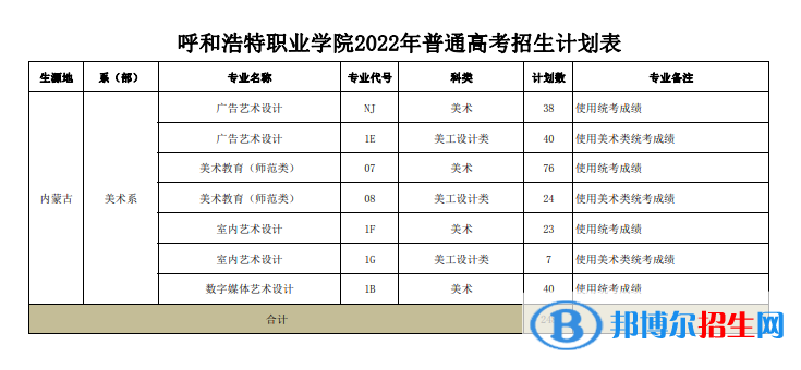 呼和浩特職業(yè)學院藝術類專業(yè)有哪些？
