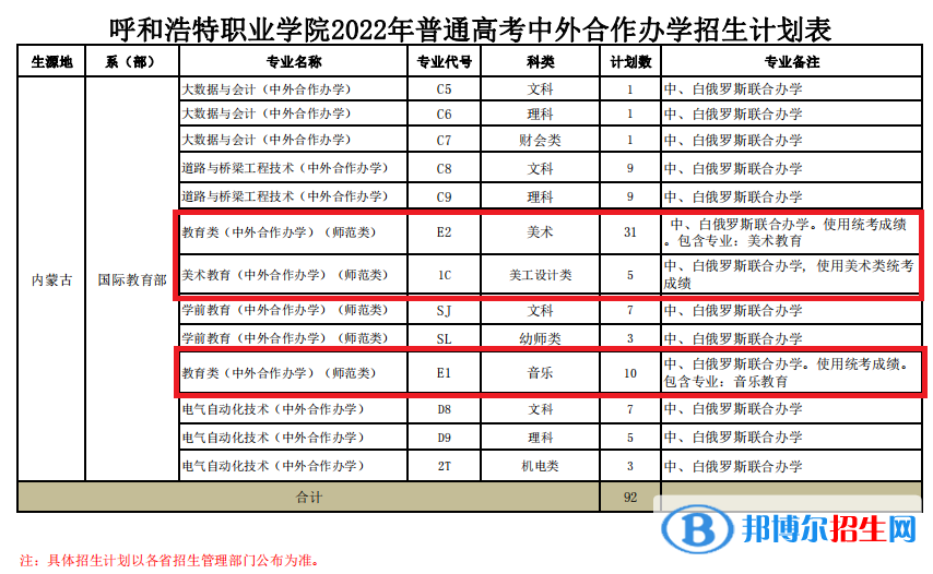 呼和浩特職業(yè)學院藝術類專業(yè)有哪些？