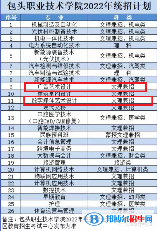包頭職業(yè)技術(shù)學(xué)院藝術(shù)類專業(yè)有哪些？