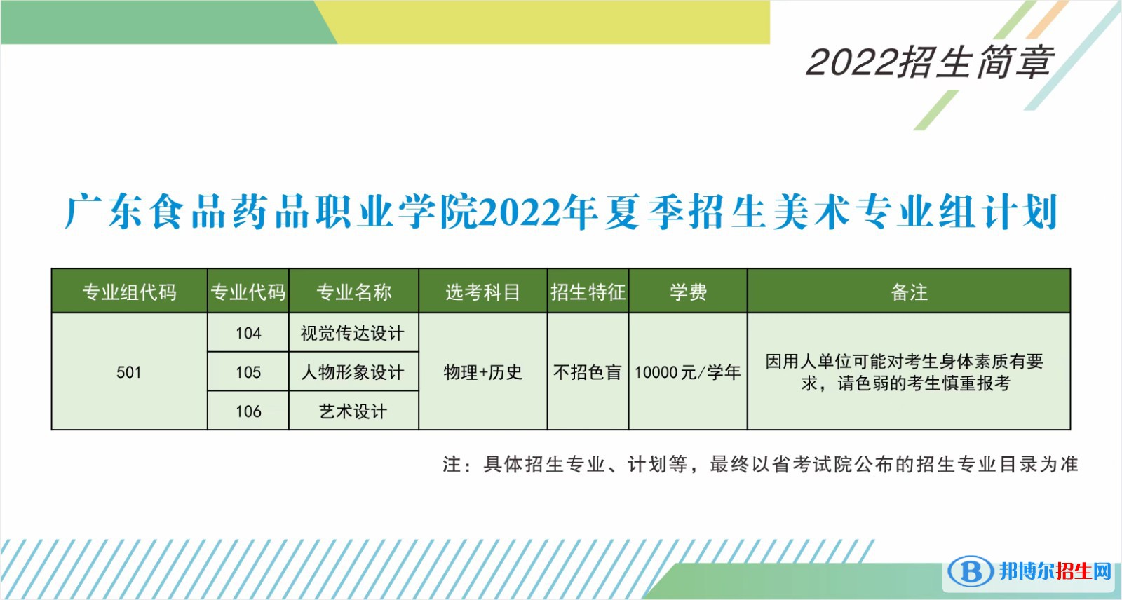 廣東食品藥品職業(yè)學院藝術類專業(yè)有哪些？