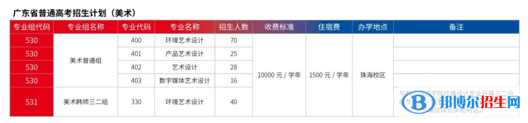 廣東科學技術職業(yè)學院藝術類專業(yè)有哪些？