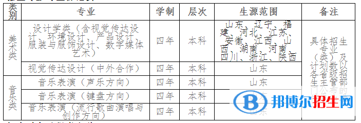 齊魯工業(yè)大學(xué)藝術(shù)類專業(yè)有哪些？