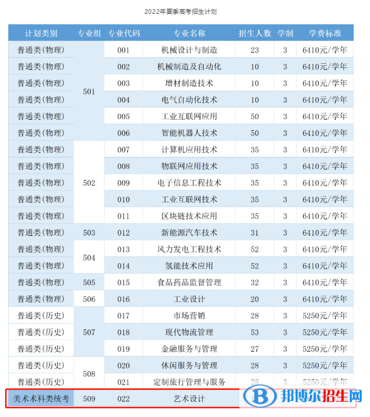 佛山職業(yè)技術(shù)學(xué)院藝術(shù)類專業(yè)有哪些？
