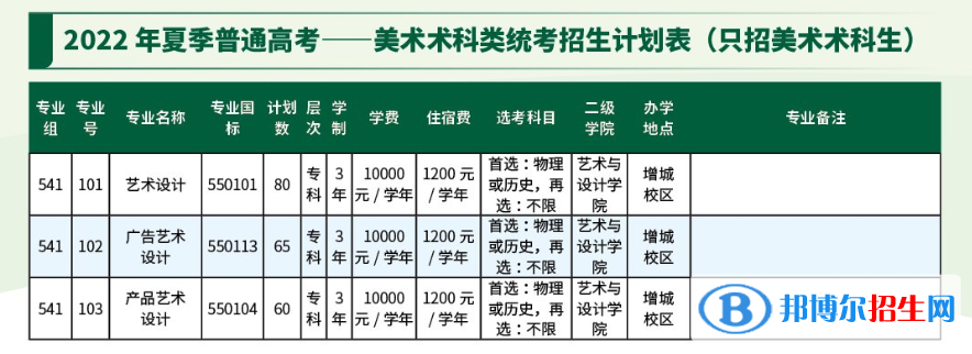 廣東農(nóng)工商職業(yè)技術(shù)學(xué)院藝術(shù)類專業(yè)有哪些？