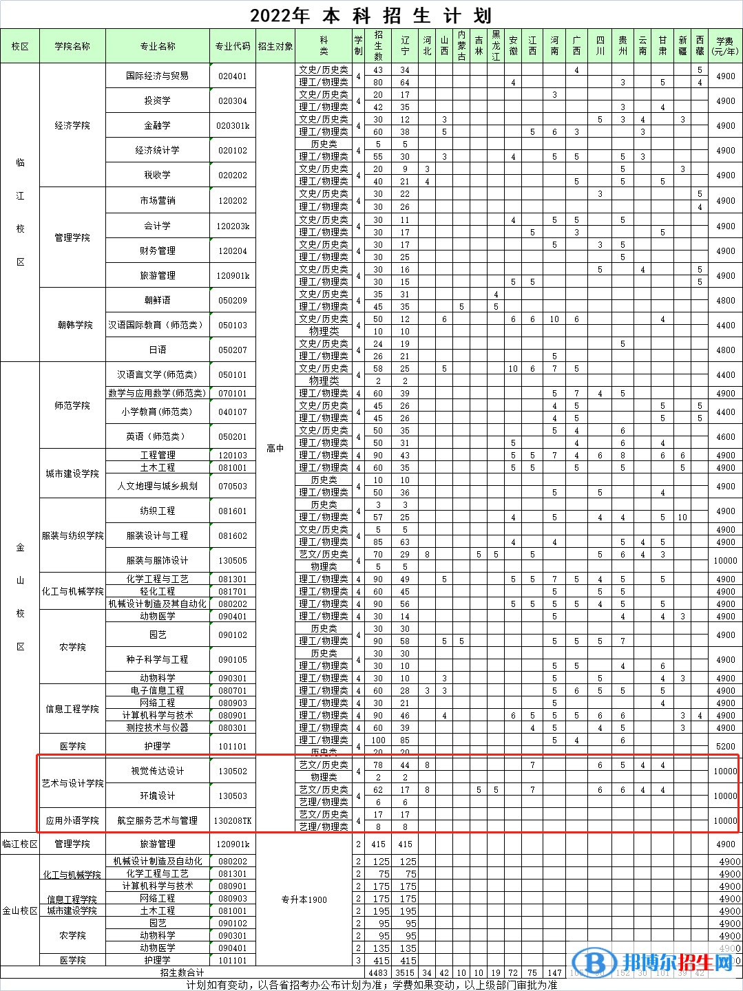 遼東學(xué)院藝術(shù)類專業(yè)有哪些？