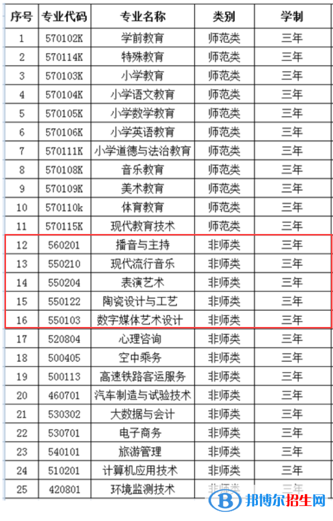 齊齊哈爾高等師范專(zhuān)科學(xué)校藝術(shù)類(lèi)專(zhuān)業(yè)有哪些？