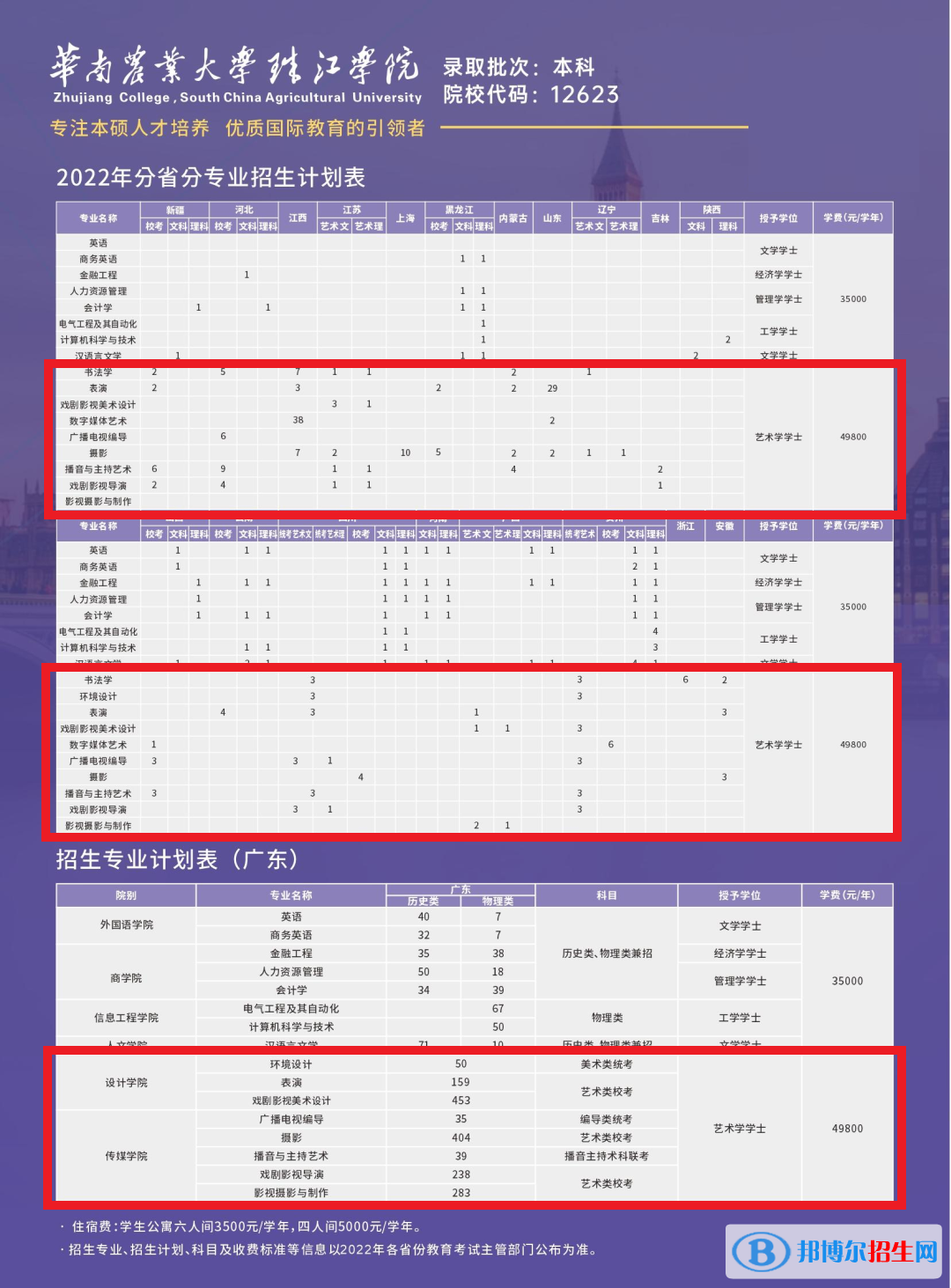 華南農(nóng)業(yè)大學珠江學院藝術(shù)類專業(yè)有哪些？