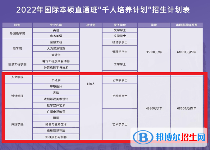 華南農(nóng)業(yè)大學珠江學院藝術(shù)類專業(yè)有哪些？