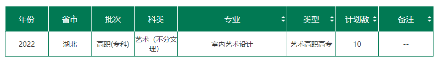 湖北三峽職業(yè)技術(shù)學(xué)院藝術(shù)類專業(yè)有哪些？