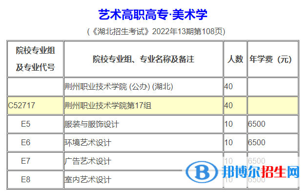 荊州職業(yè)技術(shù)學(xué)院藝術(shù)類專業(yè)有哪些？