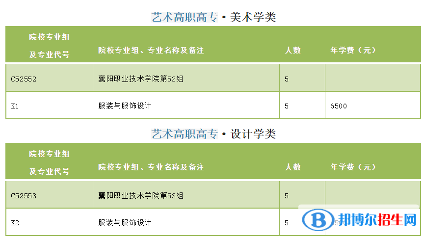 襄陽職業(yè)技術(shù)學(xué)院藝術(shù)類專業(yè)有哪些？