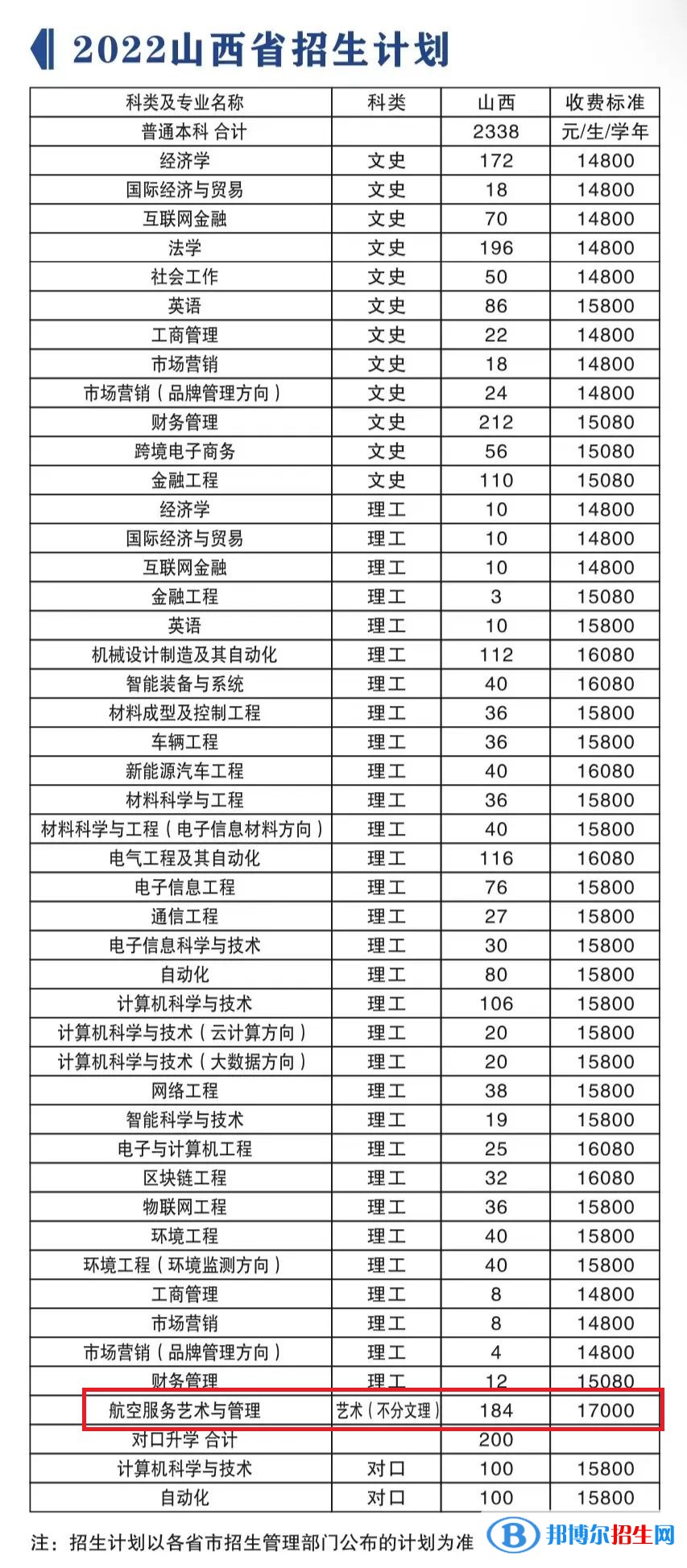 山西晉中理工學(xué)院藝術(shù)類專業(yè)有哪些？