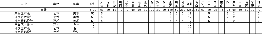 武漢船舶職業(yè)技術(shù)學(xué)院藝術(shù)類專業(yè)有哪些？