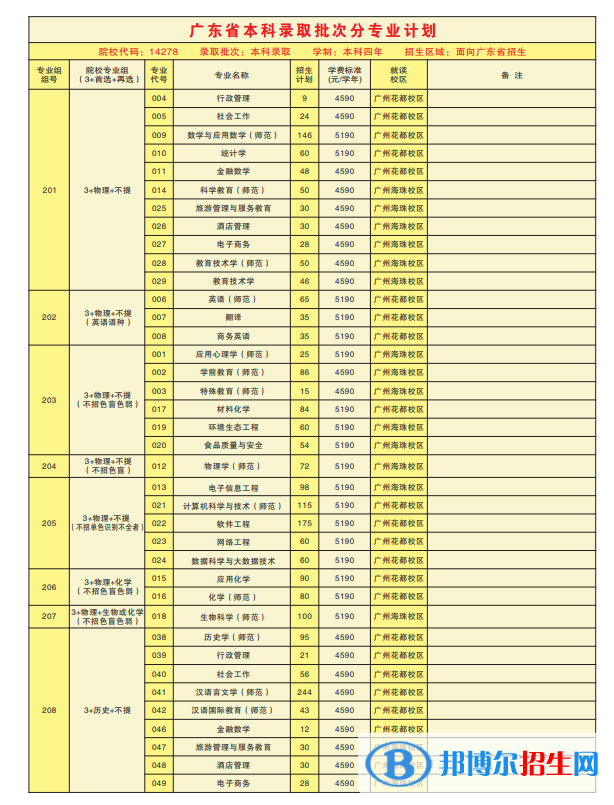廣東第二師范學(xué)院開設(shè)哪些專業(yè)，廣東第二師范學(xué)院招生專業(yè)名單匯總-2023參考
