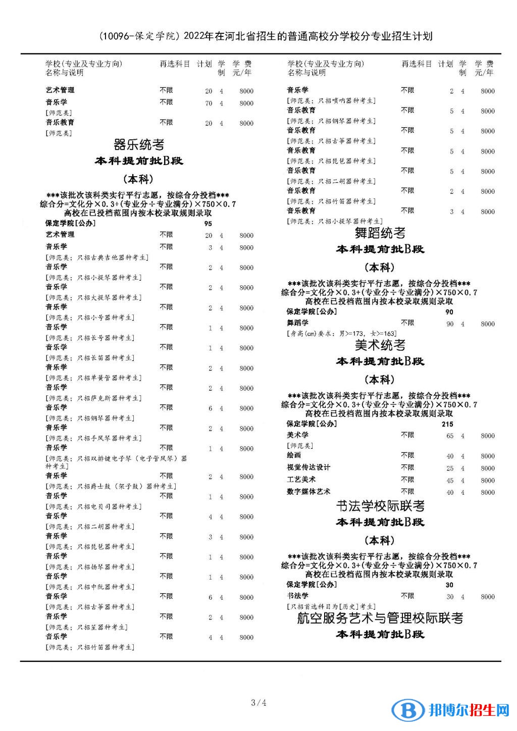 保定學(xué)院開設(shè)哪些專業(yè)，保定學(xué)院招生專業(yè)名單匯總-2023參考