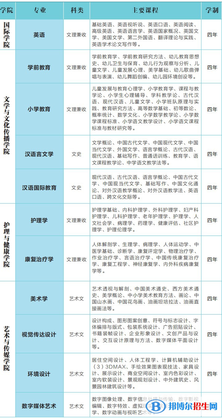 延安大學(xué)西安創(chuàng)新學(xué)院開設(shè)哪些專業(yè)，延安大學(xué)西安創(chuàng)新學(xué)院招生專業(yè)名單匯總-2023參考
