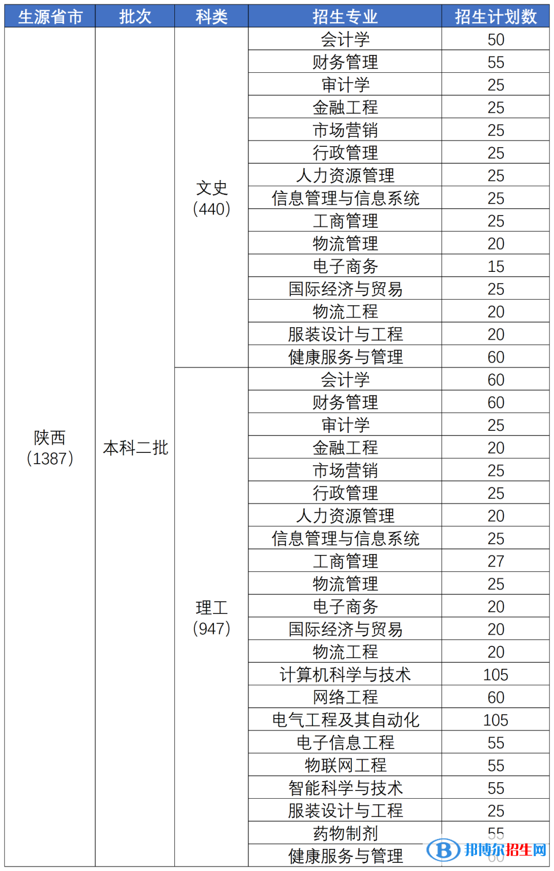 陜西科技大學鎬京學院開設哪些專業(yè)，陜西科技大學鎬京學院招生專業(yè)名單匯總-2023參考