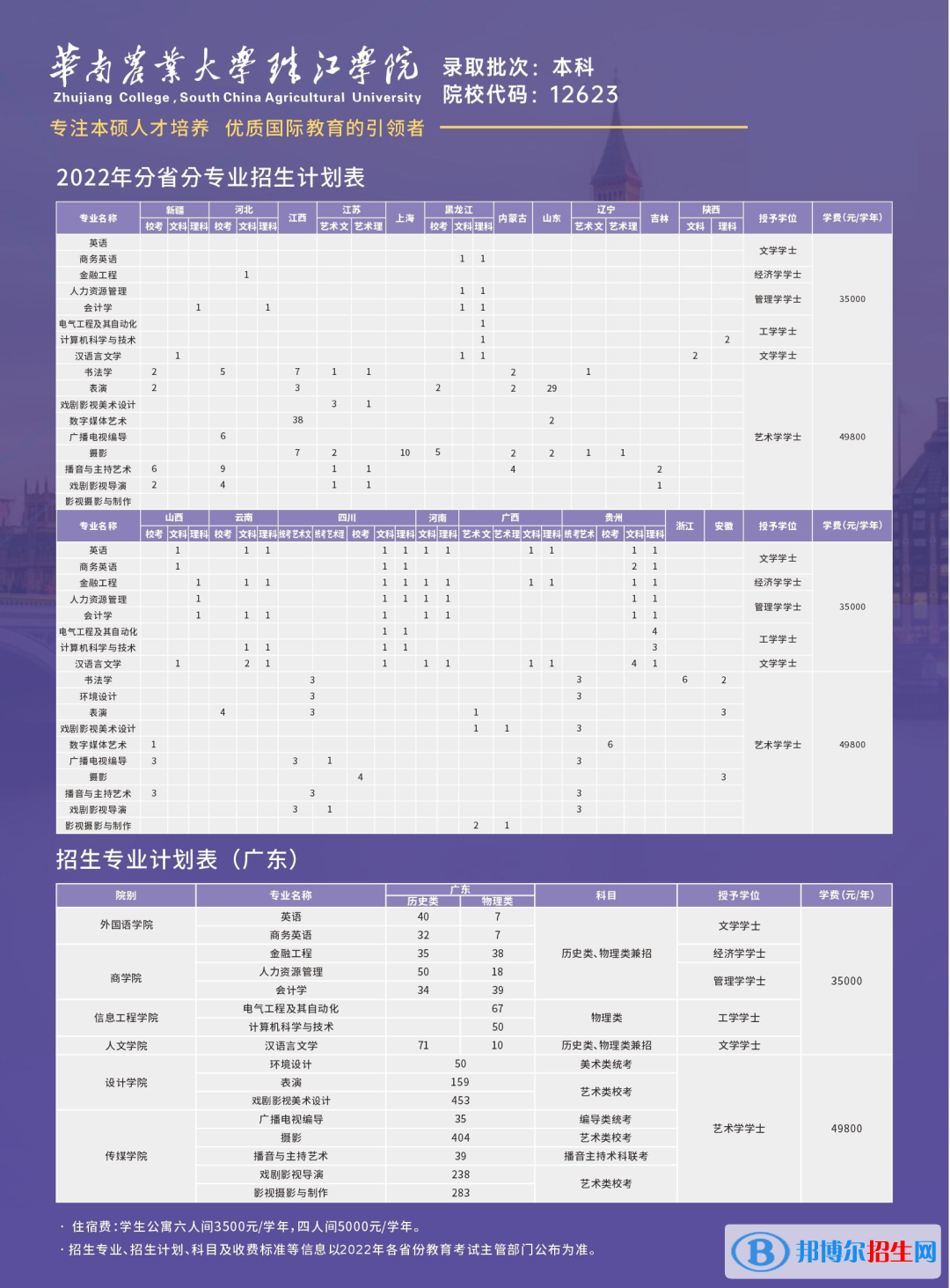 華南農(nóng)業(yè)大學(xué)珠江學(xué)院開設(shè)哪些專業(yè)，華南農(nóng)業(yè)大學(xué)珠江學(xué)院招生專業(yè)名單匯總-2023參考