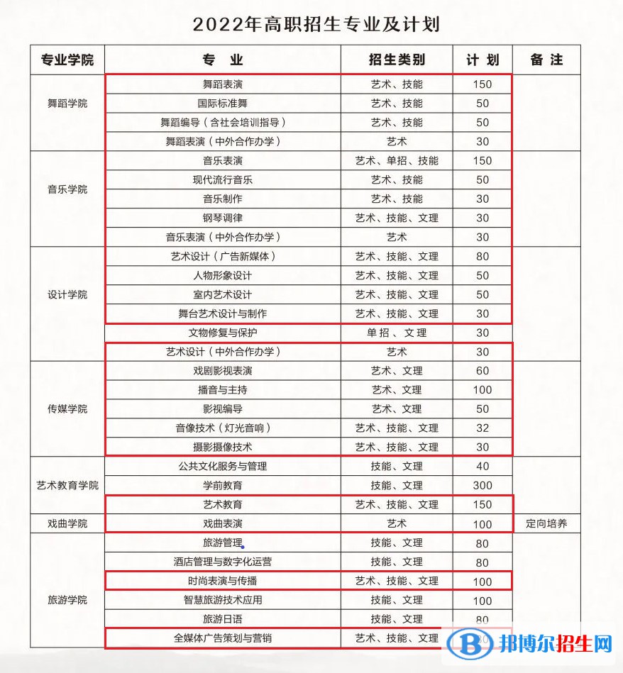 湖北藝術職業(yè)學院藝術類專業(yè)有哪些？