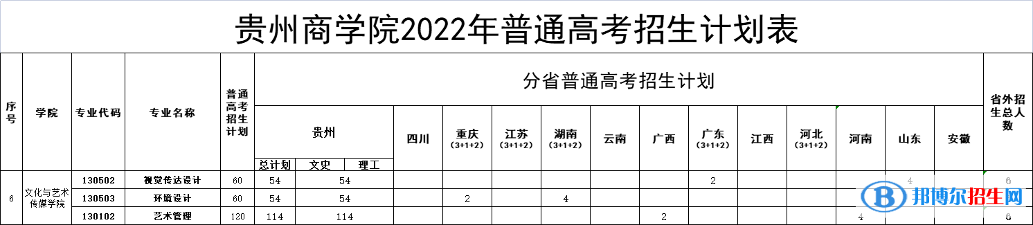 貴州商學(xué)院藝術(shù)類專業(yè)有哪些？