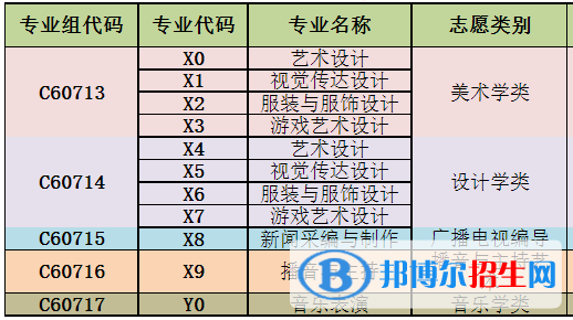 武漢商貿(mào)職業(yè)學(xué)院藝術(shù)類(lèi)專(zhuān)業(yè)有哪些？