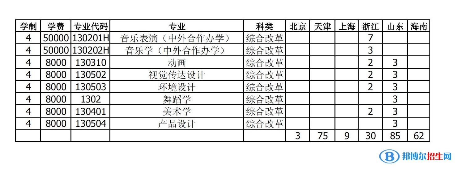衡水學(xué)院有哪些專(zhuān)業(yè)？