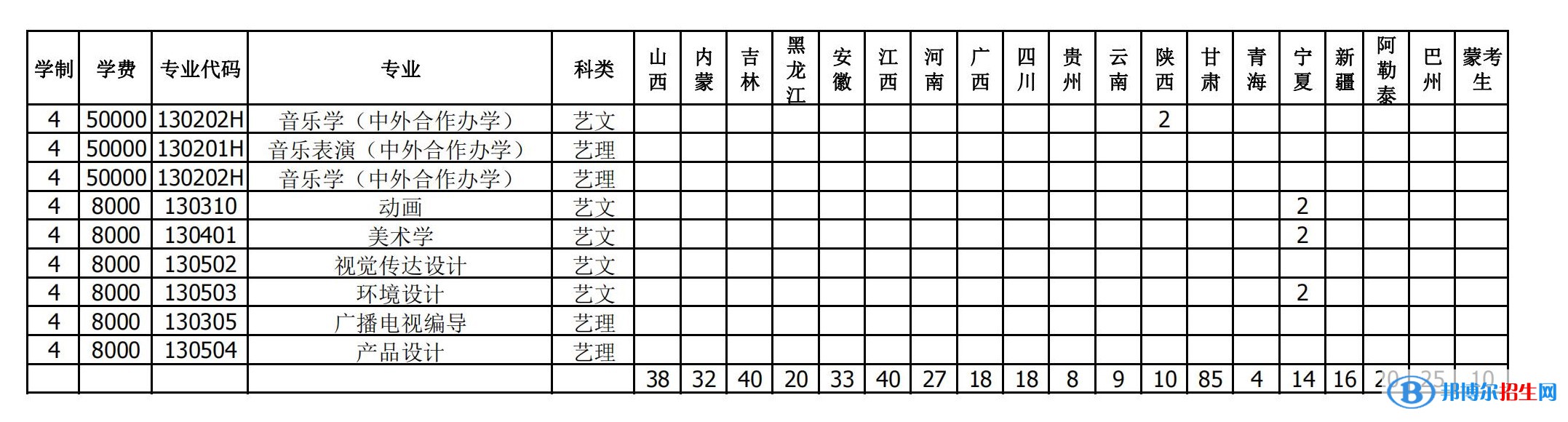 衡水學(xué)院有哪些專(zhuān)業(yè)？