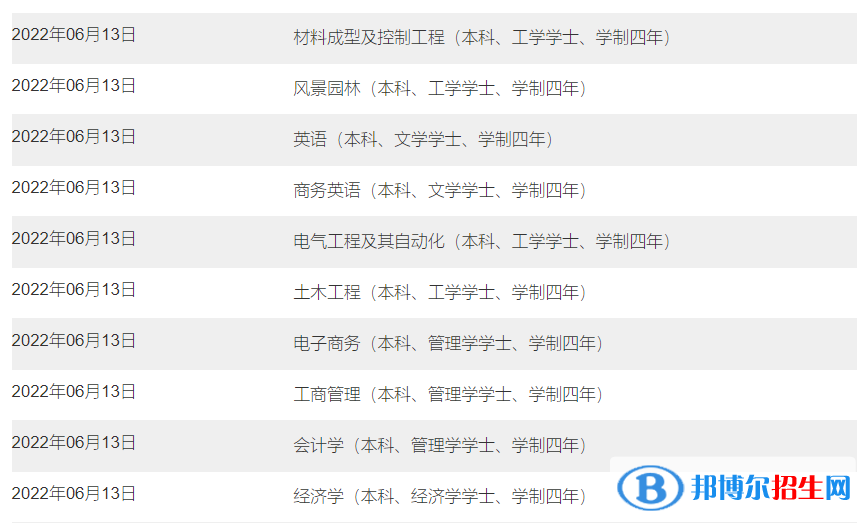 南昌大學(xué)共青學(xué)院有哪些專業(yè)？