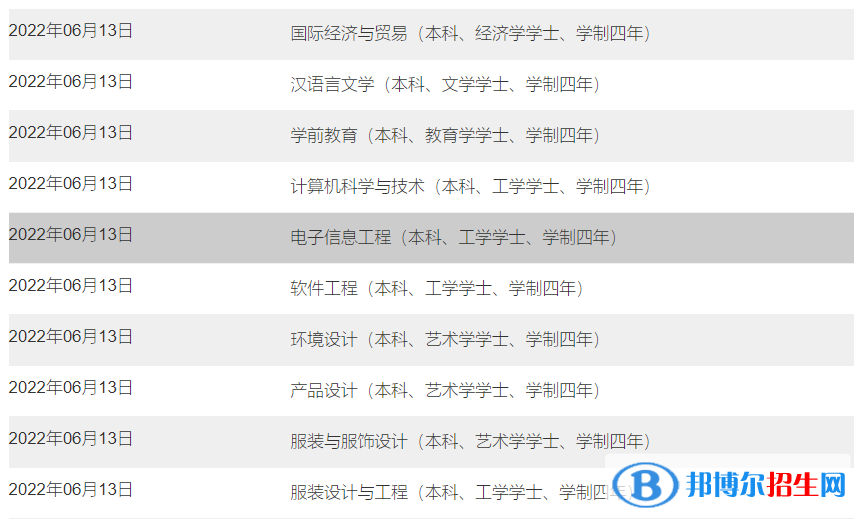 南昌大學(xué)共青學(xué)院有哪些專業(yè)？
