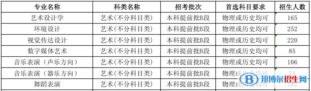 河北工程技術(shù)學(xué)院有哪些專業(yè)？
