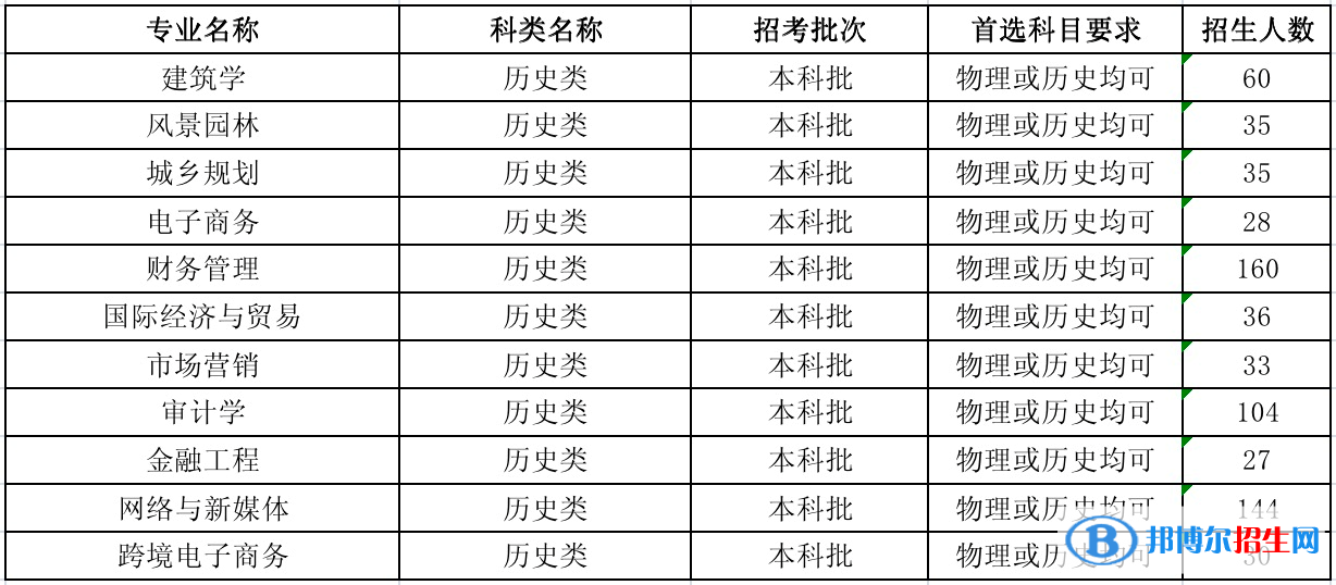 河北工程技術(shù)學(xué)院有哪些專業(yè)？