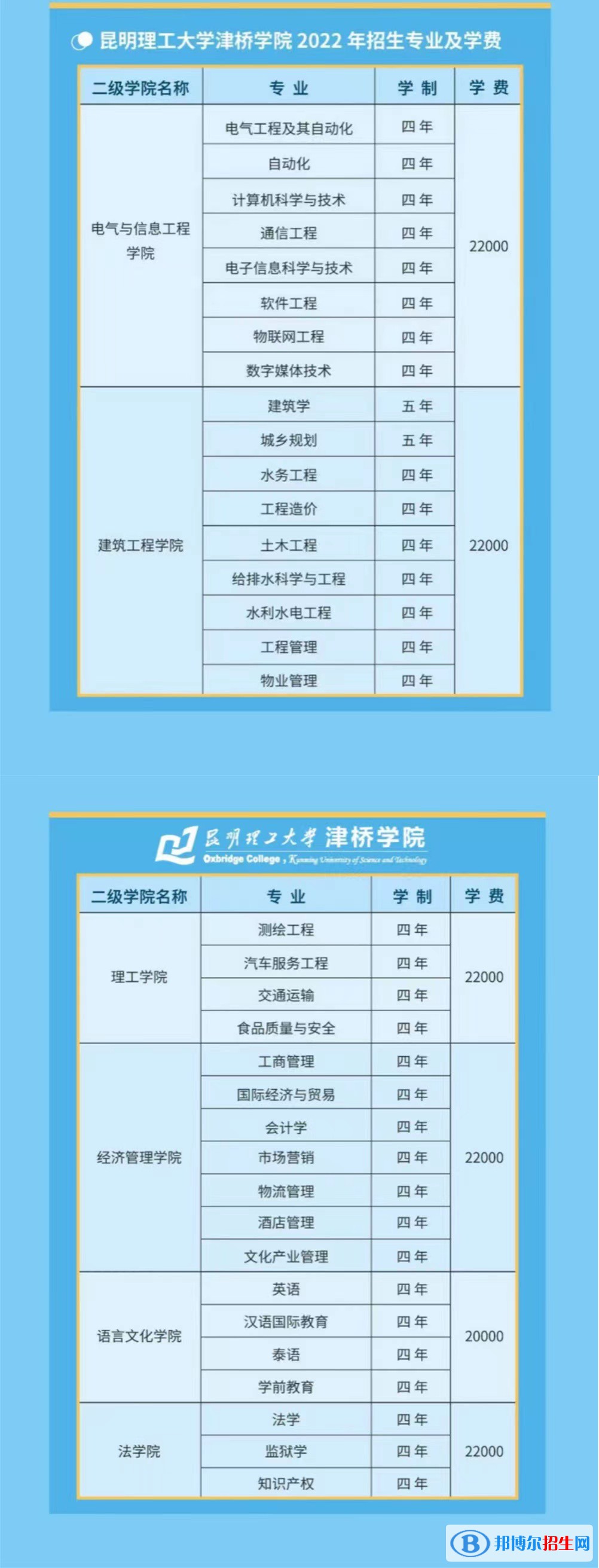 昆明理工大學(xué)津橋?qū)W院有哪些專業(yè)？