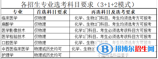 河北醫(yī)科大學(xué)臨床學(xué)院有哪些專業(yè)？