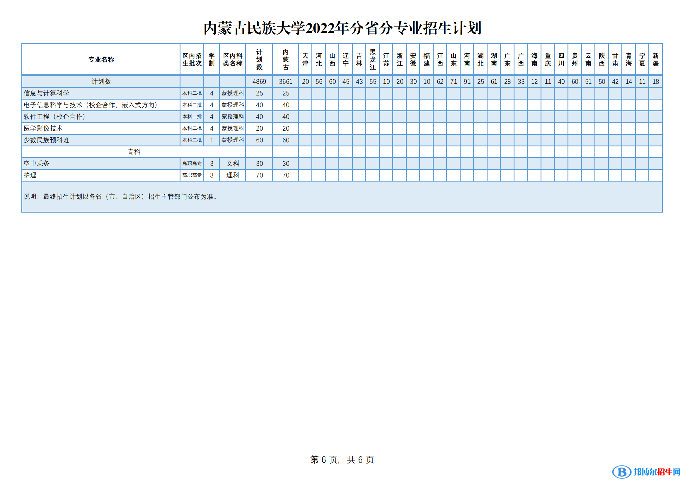 內(nèi)蒙古民族大學(xué)有哪些專業(yè)？