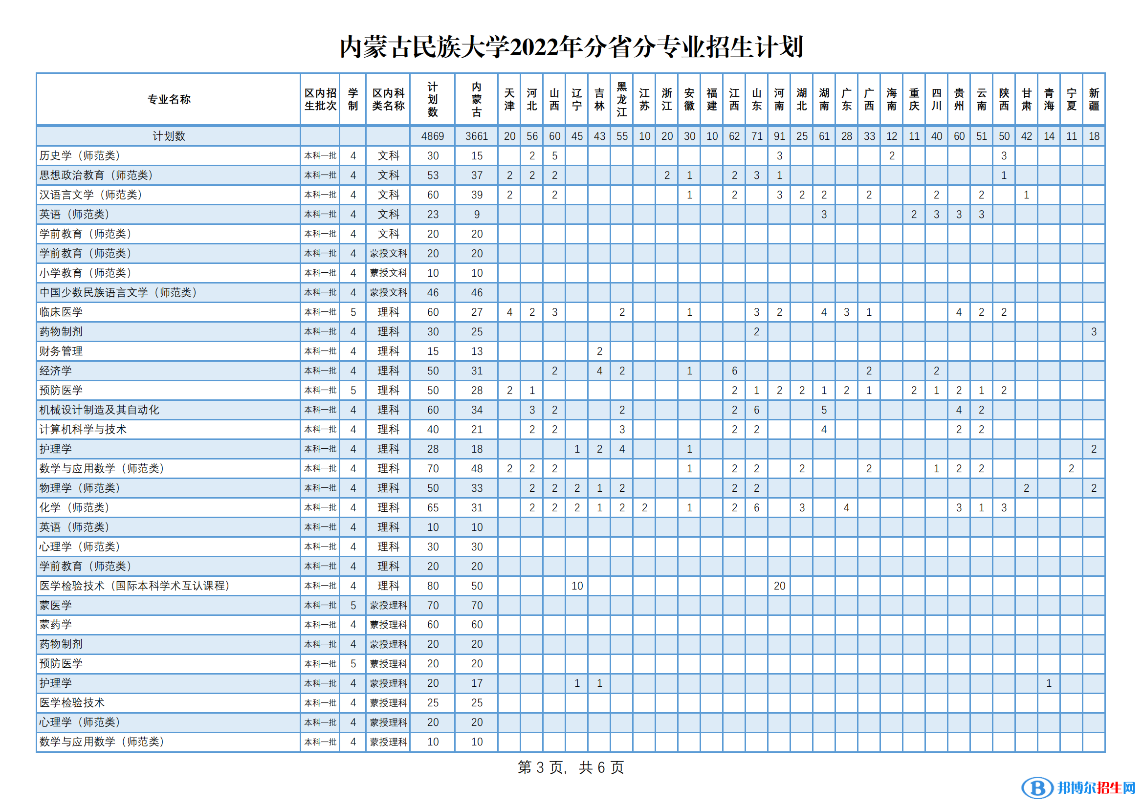 內(nèi)蒙古民族大學(xué)有哪些專業(yè)？
