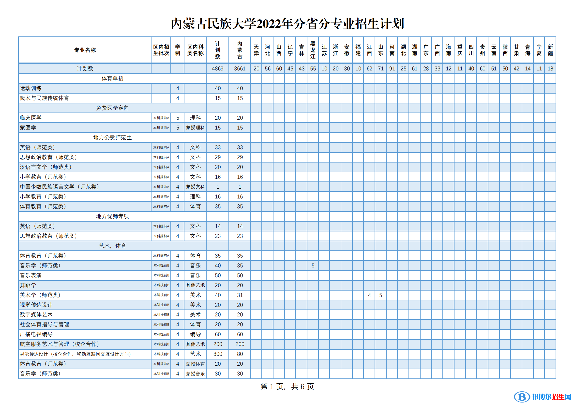 內(nèi)蒙古民族大學(xué)有哪些專業(yè)？