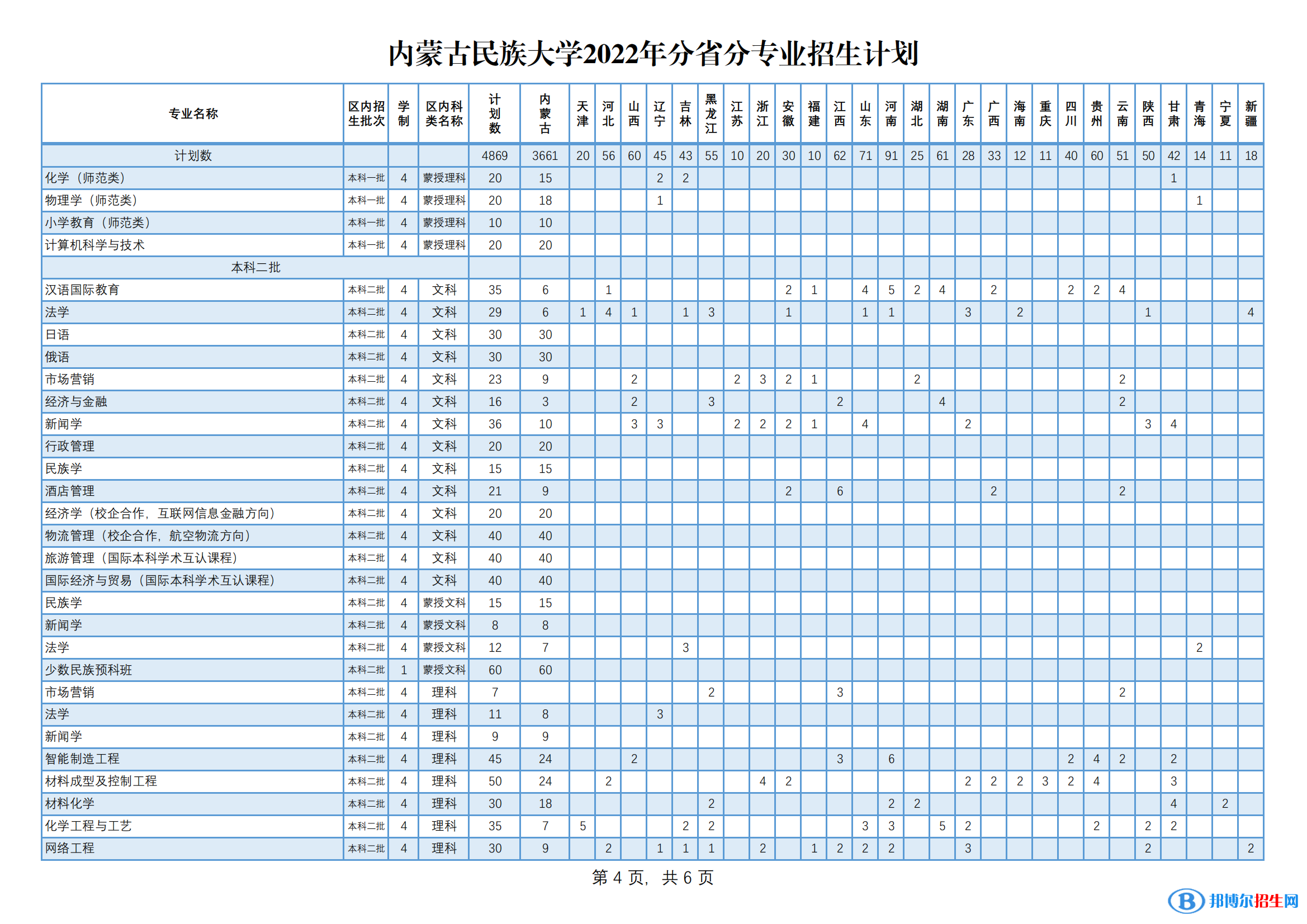 內(nèi)蒙古民族大學(xué)有哪些專業(yè)？
