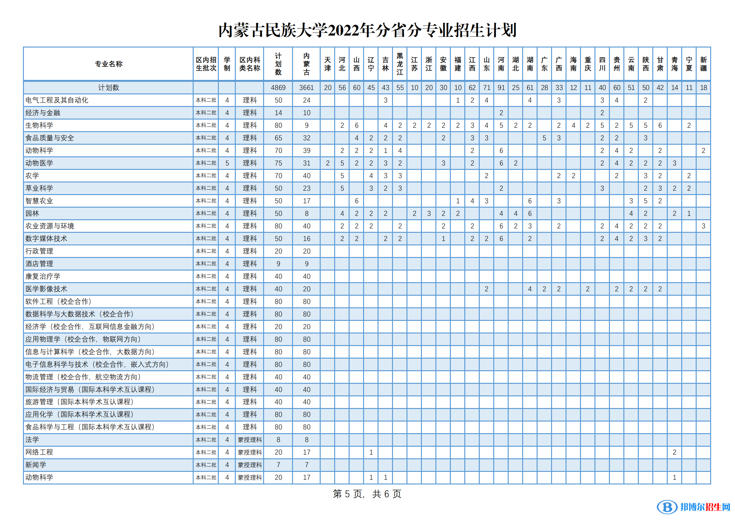 內(nèi)蒙古民族大學(xué)有哪些專業(yè)？