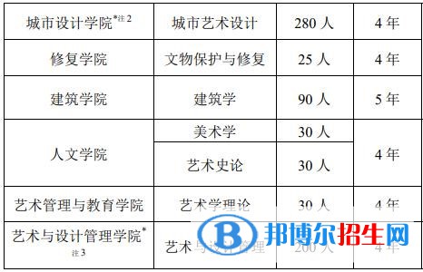 中央美術(shù)學(xué)院有哪些專業(yè)？