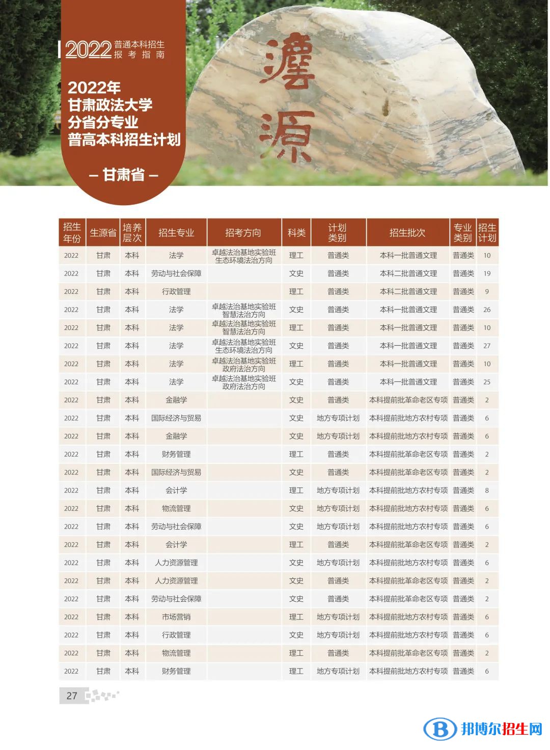 甘肅政法大學(xué)有哪些專業(yè)？