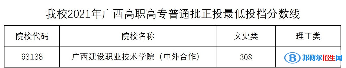 2022廣西建設職業(yè)技術學院中外合作辦學分數(shù)線（含2020-2021歷年）