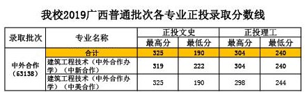 2022廣西建設職業(yè)技術學院中外合作辦學分數(shù)線（含2020-2021歷年）