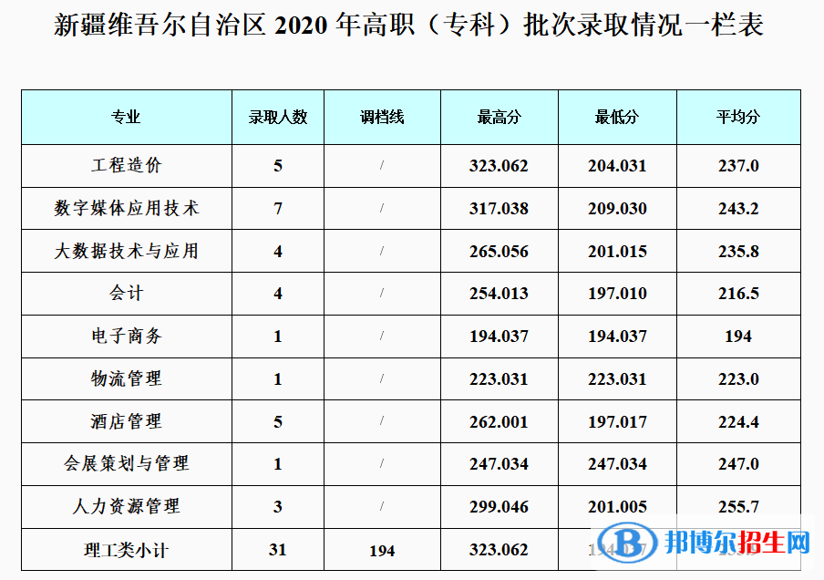 2022成都銀杏酒店管理學(xué)院錄取分?jǐn)?shù)線(xiàn)一覽表（含2020-2021歷年）