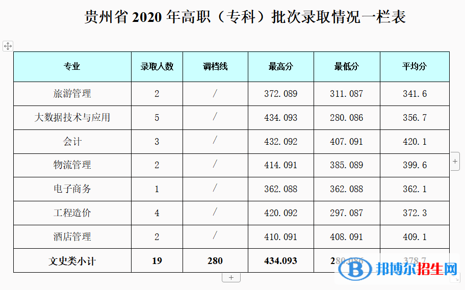 2022成都銀杏酒店管理學(xué)院錄取分?jǐn)?shù)線(xiàn)一覽表（含2020-2021歷年）