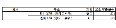 2022河南大學(xué)錄取分數(shù)線一覽表（含2020-2021歷年）