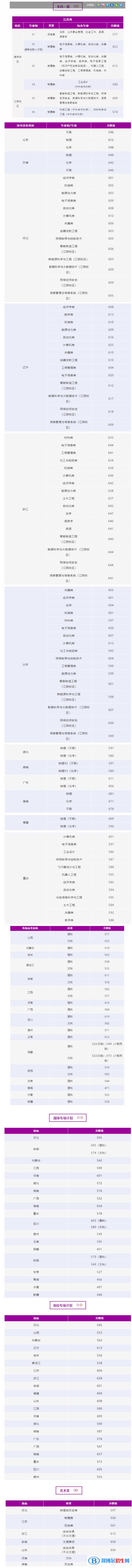 南京理工大學2022年各個專業(yè)錄取分數(shù)線匯總