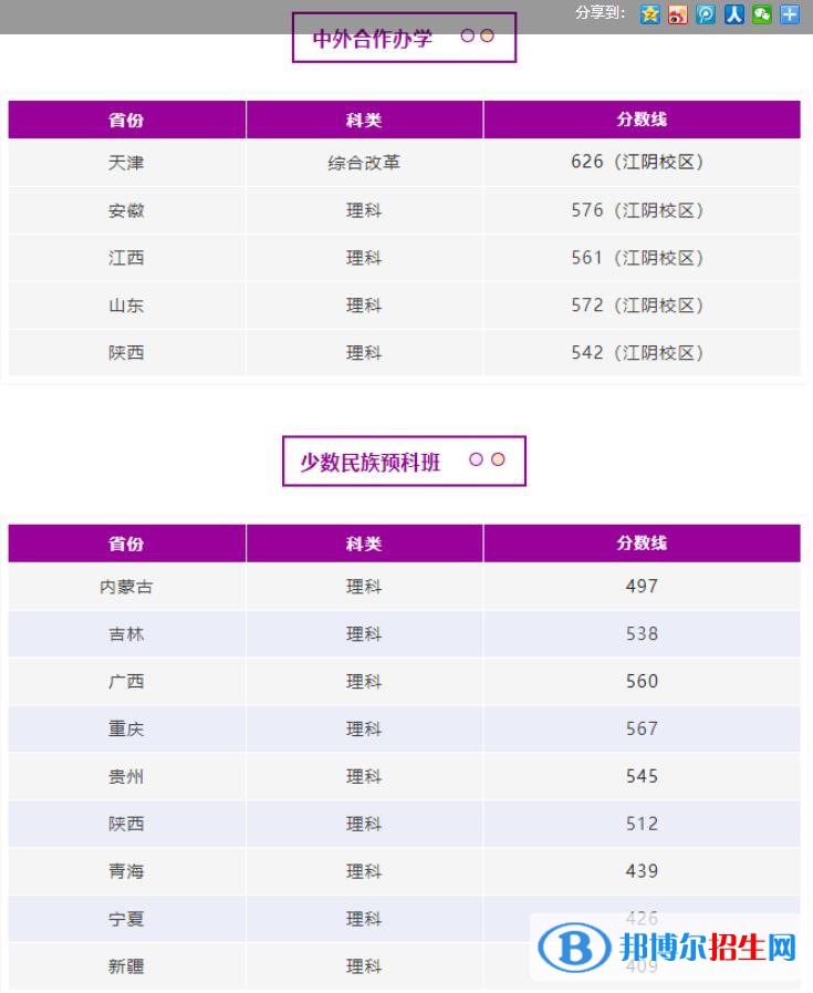 南京理工大學2022年各個專業(yè)錄取分數(shù)線匯總