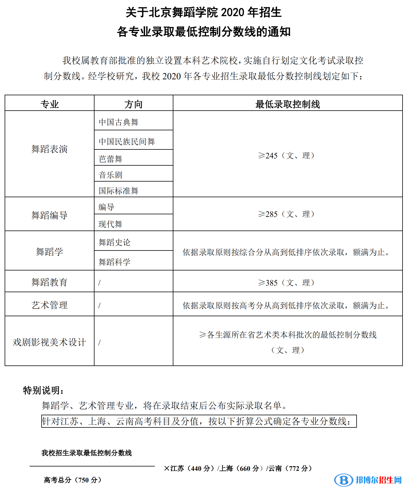 2022北京舞蹈學院藝術(shù)類錄取分數(shù)線（含2020-2021歷年）